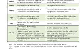 Foto CALENDARIO ELECTORAL 2026